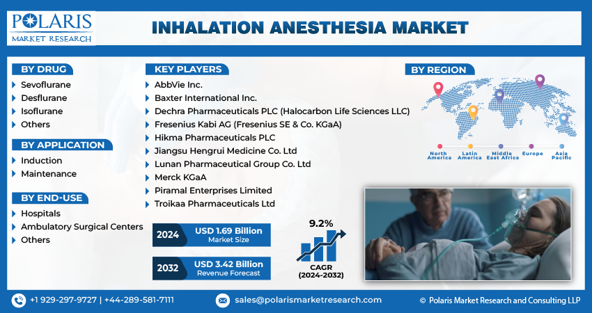 Inhalation Anesthesia